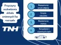 Przyczyny uszkodzenia układu zmiennych faz rozrządu: niepoprawny serwis olejowy, zużycie naturalne, niepoprawny montaż, używane części.