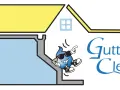 A cartoon water drop character with sunglasses and sneakers jumps out of a gutter, illustrating how to clean gutters. The logo "Gutter Clear LLC" is beside it.