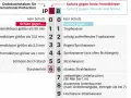 IP68: Schutz gegen feste Fremdkörper (6) und Wasser (8). Die Bedeutung von IPX4 wird hier nicht direkt erklärt, aber die Tabelle zeigt Schutz gegen Spritzwasser.
