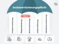 Sozialversicherungspflicht: Kranken-, Pflege-, Renten-, Unfall- und Arbeitslosenversicherung. Ab wann sozialversicherungspflichtig? Infos für Beamte & Selbstständige.
