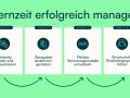 Elternzeit erfolgreich managen: Frühzeitig planen, Übergaben gestalten, flexible Vertretung & Rückkehrgespräche. Ein Beispiel für den Beginn der Elternzeit für Väter.