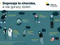 Ilustracja pokazuje osoby zmagające się z depresją, podkreślając jej fizyczne objawy i potrzebę leczenia.