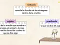 Diagrama de sintaxis que explica el sujeto y el predicado. El sujeto es quien realiza la acción, y el predicado es lo que se dice de él.