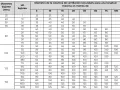 Tabla con diámetros de bajante y UD, y diámetros de columna de ventilación secundaria en metros.