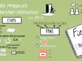 Schéma illustrant les étapes de mise en place du PPMS en école, incluant l'analyse des risques, les protocoles, et l'appropriation par le personnel et les usagers. L'obligation alarme PPMS école est au cœur de cette démarche.