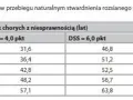Tabela pokazuje wiek chorych ze stwardnieniem rozsianym w zależności od stopnia niesprawności (DSS). Ile się żyje zależy od progresji choroby.