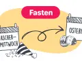 Die Fastenzeit beginnt am Aschermittwoch und endet an Ostern. Ein Kalender zeigt den Übergang von Aschermittwoch zu Ostern mit Ostereiern.