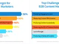 Content co-creation: buduj markę z klientami. Jak zacząć?