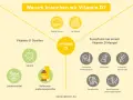 Hochdosiertes Vitamin D: Sicher anwenden & Risiken vermeiden