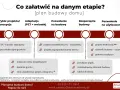 Plan budowy domu: od czego zacząć? Schemat przedstawia etapy: wybór projektu, adaptacja, pozwolenie na budowę, rozpoczęcie budowy, pozwolenie na użytkowanie.