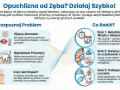 Opuchlizna od zęba: Szybka ulga i kiedy pilnie do dentysty?