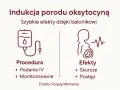 Ikony przedstawiające kroplówkę (procedura) i ciężarną z zapisem KTG (efekty).