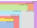 Porównanie rozdzielczości: 720p (1 MP 1280x720) to podstawa, a obok widać wyższe, jak 2 MP 1920x1080.