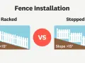 Illustration comparing two methods of building a fence on a slope: "Racked" for slopes under 15 degrees, and "Stepped" for slopes over 15 degrees.
