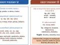Zasady pisowni ó: wymiana na o/a/e, zakończenia -ów/-ówna/-ówka, wyjątki. Ó nie występuje na końcu wyrazu.