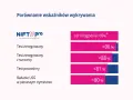 Porównanie skuteczności badań prenatalnych: NIPT, test z surowicy, test poczwórny i USG.