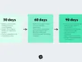 Timeline for building business credit fast: 30 days to understand goals, 60 days to deliver value, 90 days to show impact.