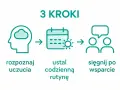 Grafika przedstawia 3 kroki: rozpoznaj uczucia, ustal codzienną rutynę, sięgnij po wsparcie.