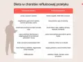 Tabela diety przy refluksie: dozwolone puree, kasze, chude mięso, zupy; zabronione wypieki, tłuste mięso, cytrusy.