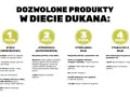 Dieta Dukana: jadłospis faz. Faza ataku, równowagi, utrwalenia i stabilizacji wagi.