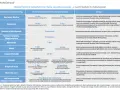 Tabela terminów przydatności leków recepturowych, w tym tych zawierających orgametril, z uwagami dotyczącymi przechowywania.