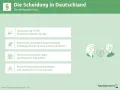 Infos zur separacja w niemczech: Ehe-Scheitern, Anwalt nötig, Gerichtstermin, 6 Wochen Frist.