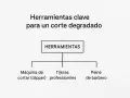 Herramientas para cortes degradados modernos en niños: máquina, tijeras y peine.