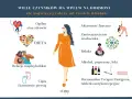 Menopauza: Skuteczna kontrola wagi. Rola suplementów i stylu życia