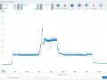Grafico del sensore pressione rail: mostra il funzionamento con un picco e poi una stabilizzazione.