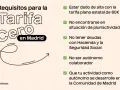 Requisitos para la Tarifa Cero en Madrid: alta con tarifa plana, sin pluriactividad, sin deudas, no ser colaborador y actividad en la Comunidad de Madrid.