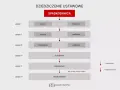 Schemat dziedziczenia ustawowego: od spadkodawcy przez dzieci, rodziców, rodzeństwo, dziadków, pasierbów aż do skarbu państwa.