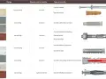 Tableau comparatif des chevilles pour différents matériaux, incluant la cheville placo, avec leurs charges et diamètres.