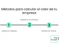 Diagrama de métodos para valoraciones de empresas: basado en ingresos, mercado y activos.