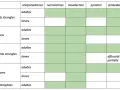 Tableau comparant l'efficacité de divers antiparasitaires contre les vers des chevaux (adultes et larves) : petits strongles, ascaris, grands strongles, oxyures, gastérophiles.
