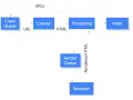 So funktioniert die Google-Suche: Crawl Queue, Crawler, Processing und Index. Render Queue und Renderer verarbeiten HTML.