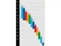 Diagramm zeigt die Schwierigkeitsgrade beim Bouldern, von V0 bis V11+. Farbige Balken visualisieren die Progression.