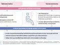 Kiedy odstawić leki na nadciśnienie? Bezpieczny plan z lekarzem