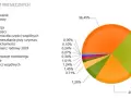 Ile kosztuje czynsz w bloku? Zaskakujące różnice w miastach Polski