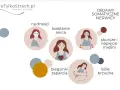 Objawy somatyczne lęku: jak rozpoznać fizyczne symptomy lęku