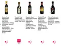 Ocet balsamiczny skład: Tesco, Monini, Mussini, Mazzetti, Monari, Jamie Oliver – różni producenci, różne receptury.