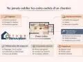 Schéma des coûts cachés d'un chantier de rénovation maison : dépose, reprises techniques, électricité/plomberie, réparation, contraintes d'accès, imprévus.