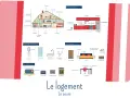 Illustration d'une maison avec ses pièces : cuisine, salon, chambre, salle de bain. Ambiance cosy, comme un bon son dj house.