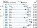 Tabla comparativa del IRPF por comunidades autónomas, mostrando tramos, tipos mínimo y máximo, y umbrales.