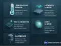 An IoT device example: temperature, proximity, accelerometer, light, and gas sensors, each with unique functions for smart homes and systems.