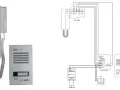 Schemat instalacji domofonu w domu jednorodzinnym: unifon, panel zewnętrzny, zasilacz i moduł sterowania.