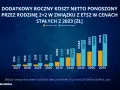 EU ETS w Polsce: Jak handel emisjami CO2 kształtuje Twoje rachunki?