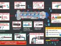 Kraftstoffleitung defekt symptome: Kraftstoffgeruch, schwerer Start, erhöhter Verbrauch, Lecks, Brandgefahr. Diagnosemethoden & Leckschwere.