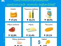 Koszty jedzenia na Malcie: Ceny, budżet i jak oszczędzać
