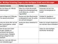 Schlafstörung Symptome: Erkennen Sie die Anzeichen für besseren Schlaf