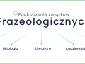 Pochodzenie frazeologizmów: Biblia, Mitologia, Literatura, Codzienność, Historia.